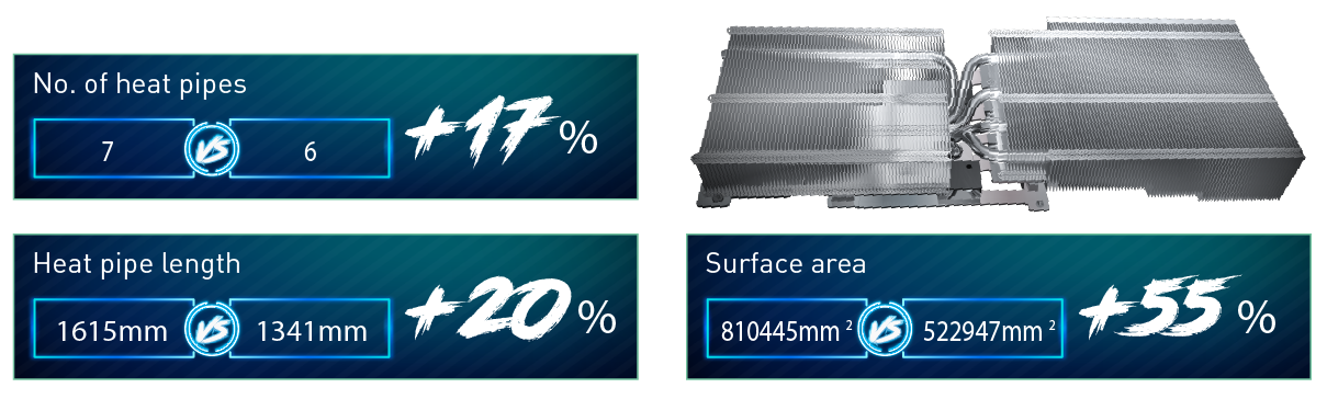 INNO3D GEFORCE RTX 3070 ICHILL X4レビュー！3連+1ファン仕様